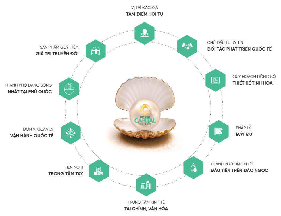 Meyhomes Capital biển đảo Phú Quốc, biến nơi đây trở thành khu đô thị 5 sao